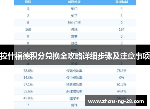 拉什福德积分兑换全攻略详细步骤及注意事项