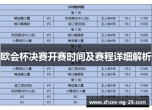 欧会杯决赛开赛时间及赛程详细解析