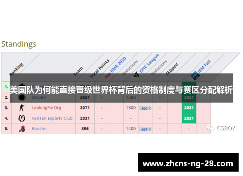 美国队为何能直接晋级世界杯背后的资格制度与赛区分配解析