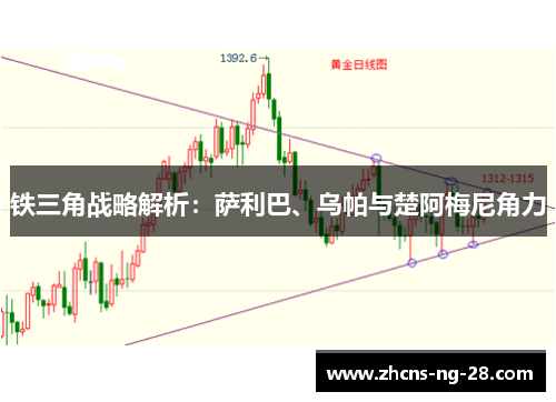 铁三角战略解析：萨利巴、乌帕与楚阿梅尼角力