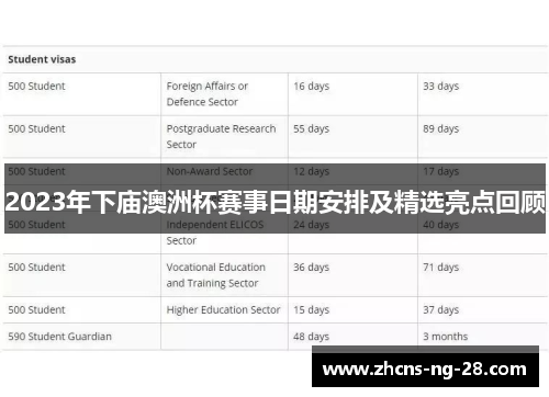 2023年下庙澳洲杯赛事日期安排及精选亮点回顾