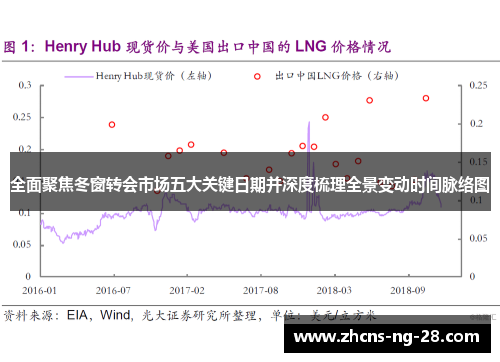 全面聚焦冬窗转会市场五大关键日期并深度梳理全景变动时间脉络图