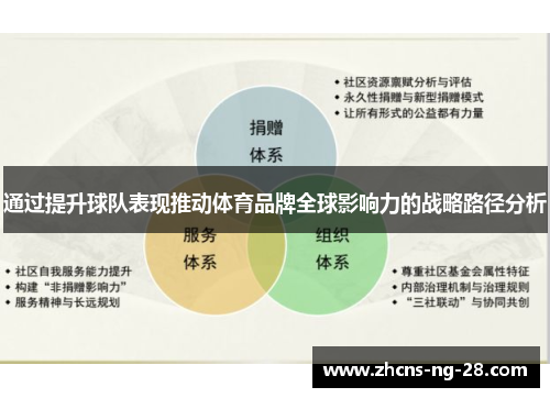 通过提升球队表现推动体育品牌全球影响力的战略路径分析