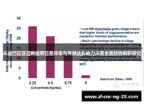 从迪巴拉亚冠数据看巨星效率与关键战影响力深度全面趋势解析研究