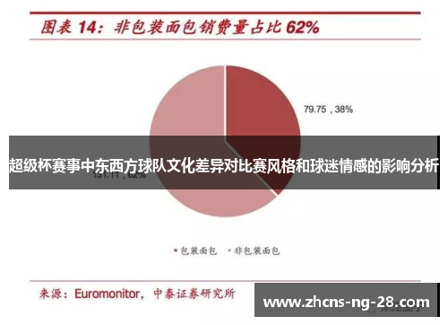 超级杯赛事中东西方球队文化差异对比赛风格和球迷情感的影响分析