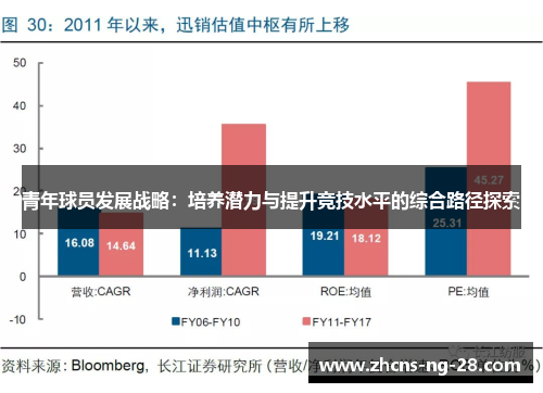 青年球员发展战略：培养潜力与提升竞技水平的综合路径探索